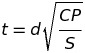 How To: Determine The Minimum Required Thickness Of Circular Unstayed Flat Heads And Covers Formula