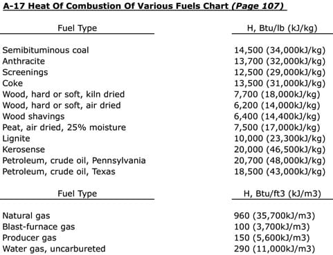 How To: Measure Pressure Relief Valve Capacity Dependent On Fuel Burned A-17 Diagram