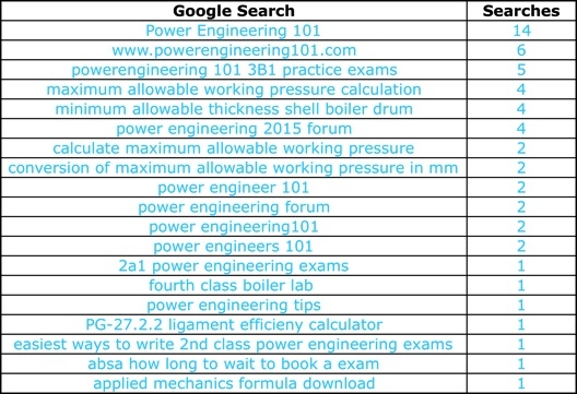 The Journey Of Power Engineering Thus Far Searches